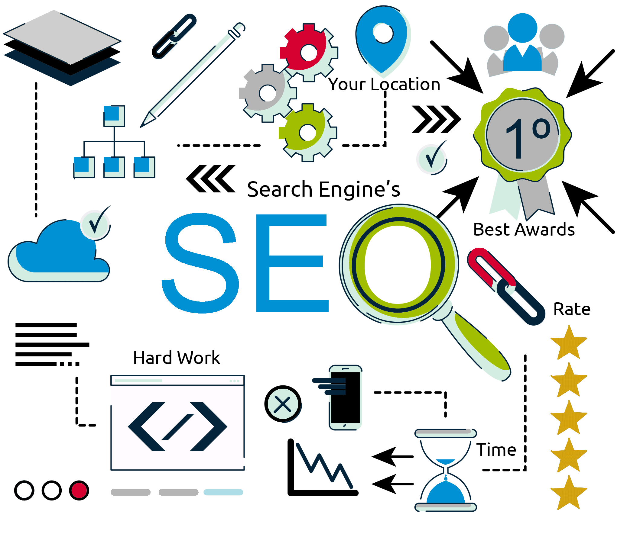 Best Seo Services In Sikandra Agra